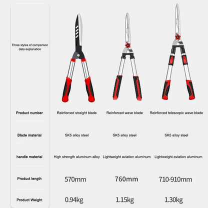 Pruning Shears: Heavy-Duty Garden Scissors